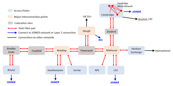 NDFF fibre connections.png